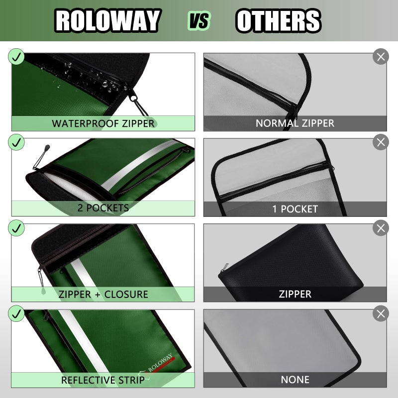 ROLOWAY Fireproof Document Bag (15.5 x 11.5 inch) with 2 Pockets and 5200? Aluminum Foil Layer  Fireproof Bag for Document Safe Fireproof Waterproof Document Bag  Fireproof Money Bag (Green) - Image 5